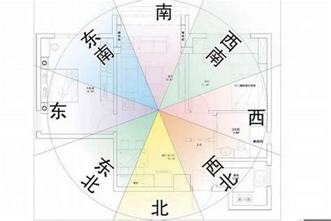 风水 房子朝向|坐南朝北怎麼看？房屋座向、財位布置教學，讓你兼顧運勢與居住。